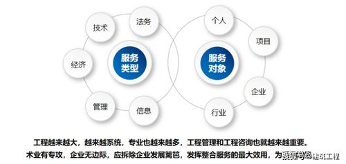 全過程工程信息咨詢服務 構(gòu)建工程項目全生命周期智慧管理新范式