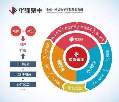支持創(chuàng)客夢，華強(qiáng)芯城攜手合作伙伴亮相深圳國際創(chuàng)客周 PCBA方案板