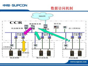 智能未來，高效制造 新一代PCBA方案板推動(dòng)工廠自動(dòng)化實(shí)踐